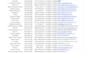 do web research real estate, lead generation